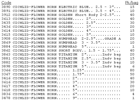 List-of-Flowerhorns